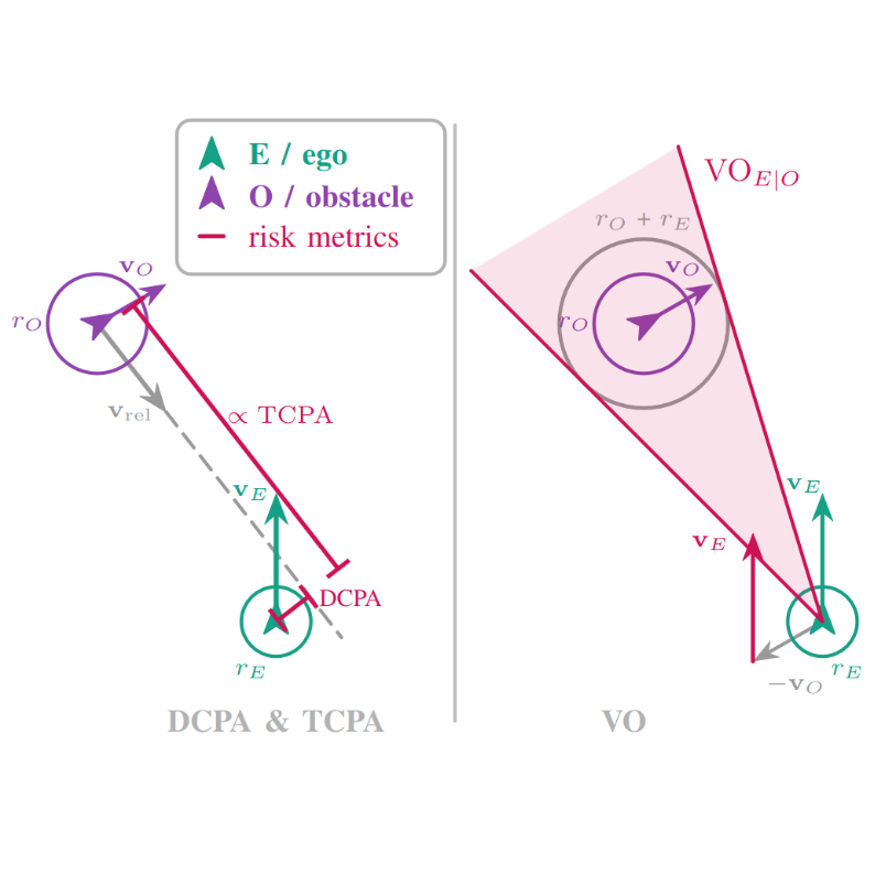 preprint-collision_risk_metrics.png