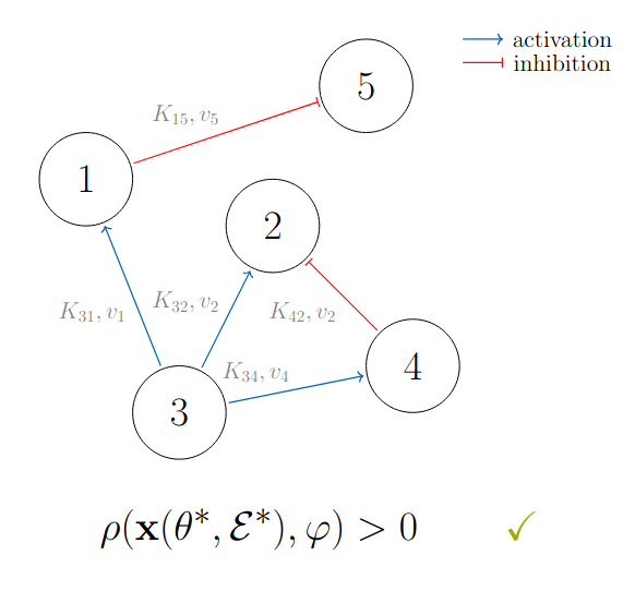 preprint_BioSTL.png