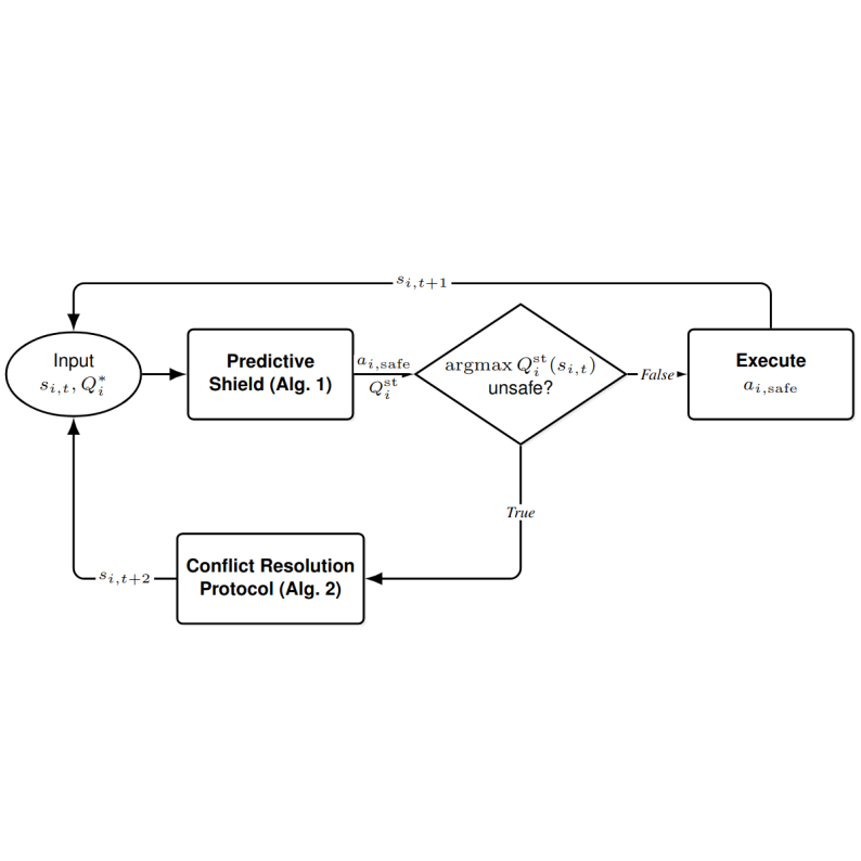 preprint_DecSafeMARL.png