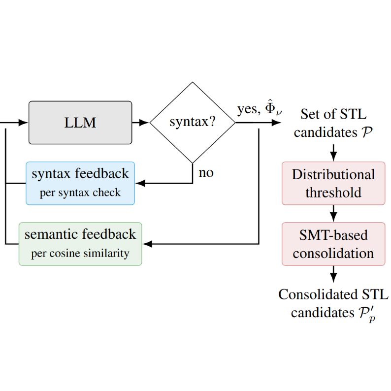 preprint_NL2STL_NeuS.png