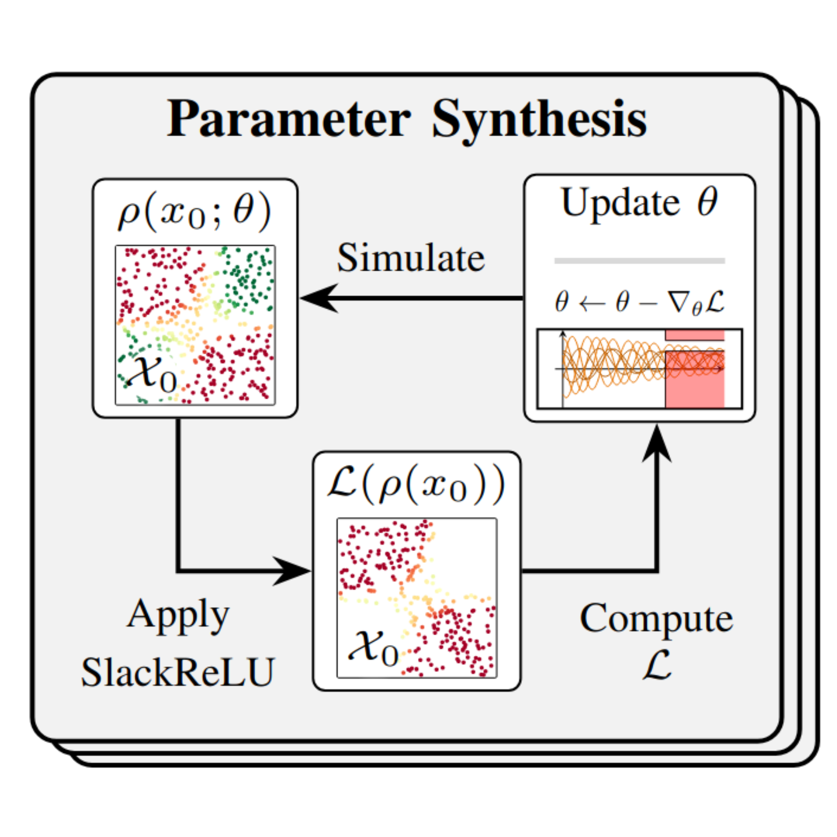 preprint_STLSynthesis.png