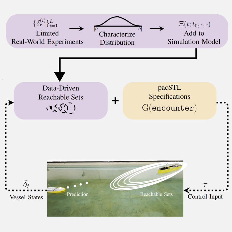 preprint_pacSTLmaritime.png